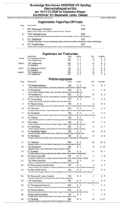 Bildquelle: Stefan Sönnichsen